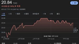 175萬人搶翻！小資族靠這檔ETF嗨存退休金