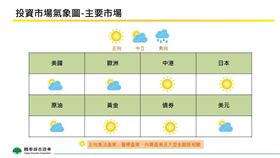 ▲國泰證券6月投資觀點投資氣象圖。（圖／國泰證券提供） 