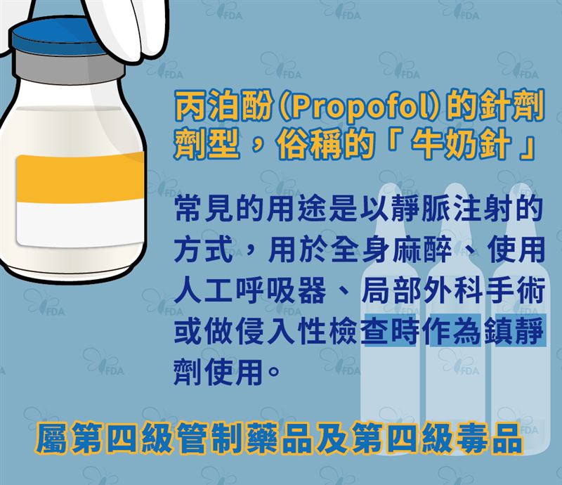 食藥署說明，牛奶針主要用於舒眠麻醉、舒眠健檢、舒眠拔牙等。（圖／翻攝自食藥署）