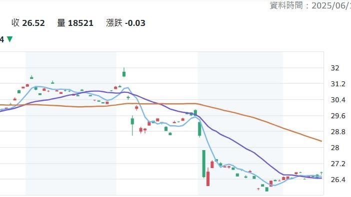 買完就漲！不敗教主撿這股　一夜爽賺7萬