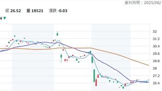 買完就漲！不敗教主撿這股　一夜爽賺7萬
