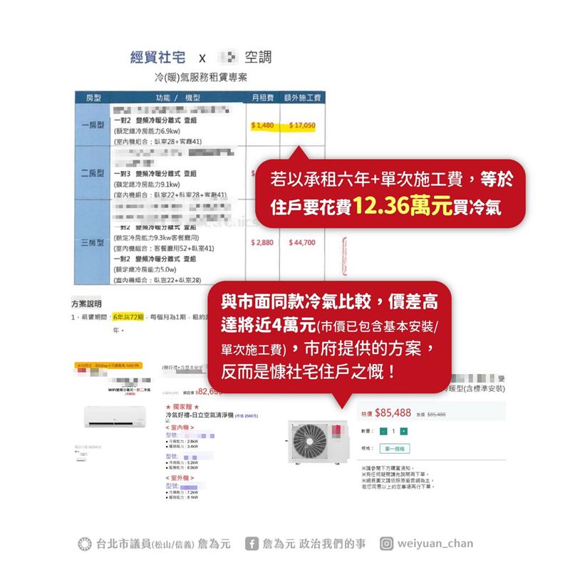 詹為元表示,以一房型、租六年計算,月繳1,480元,加上單次的施工費用17,050元共12.36萬元,但自行購買加上安裝費後僅需8.4萬元。(圖/翻攝自詹為元臉書)