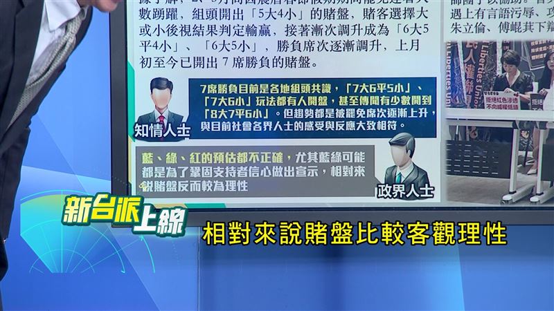 李正皓認為,藍綠說的都不準,賭盤比較客觀理性。(圖/翻攝新台派上線)