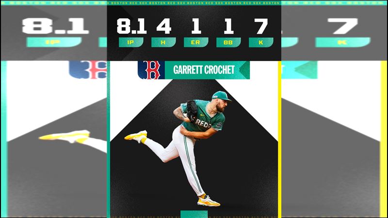 紅襪先發投手克羅謝(Garrett Crochet)此役8.1局飆7K、失1分。(圖/翻攝自MLB X)