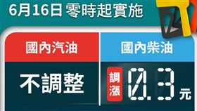 中油公司自明（16）日凌晨零時起汽油價格不調整、柴油調漲0.3元。（圖／翻攝自中油臉書）