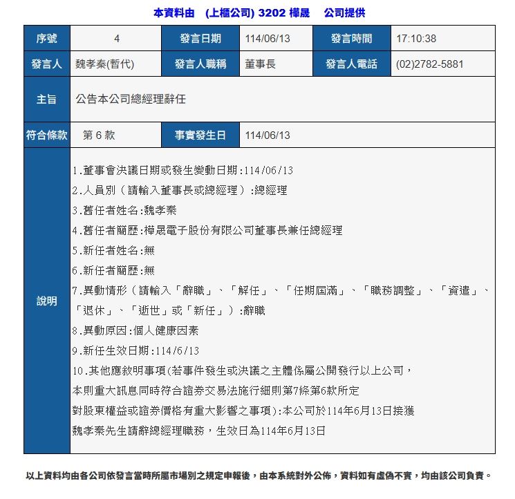 樺晟電子突然重磅公告人事異動，董事長兼總經理魏孝秦因「個人健康因素」請辭，辭任即日生效。（圖／翻攝自公開資訊觀測站）