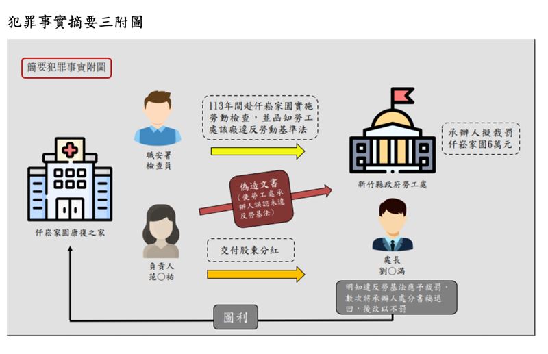 劉家滿身兼護理之家的「隱名股東」。(圖/翻攝畫面)