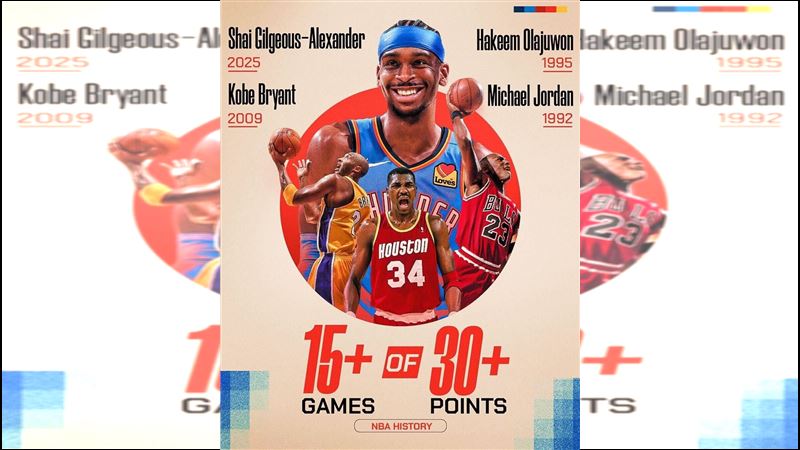 亞歷山大(Shai Gilgeous-Alexander)今年第15度在季後賽拿下至少30分。(圖/翻攝自NBA X)