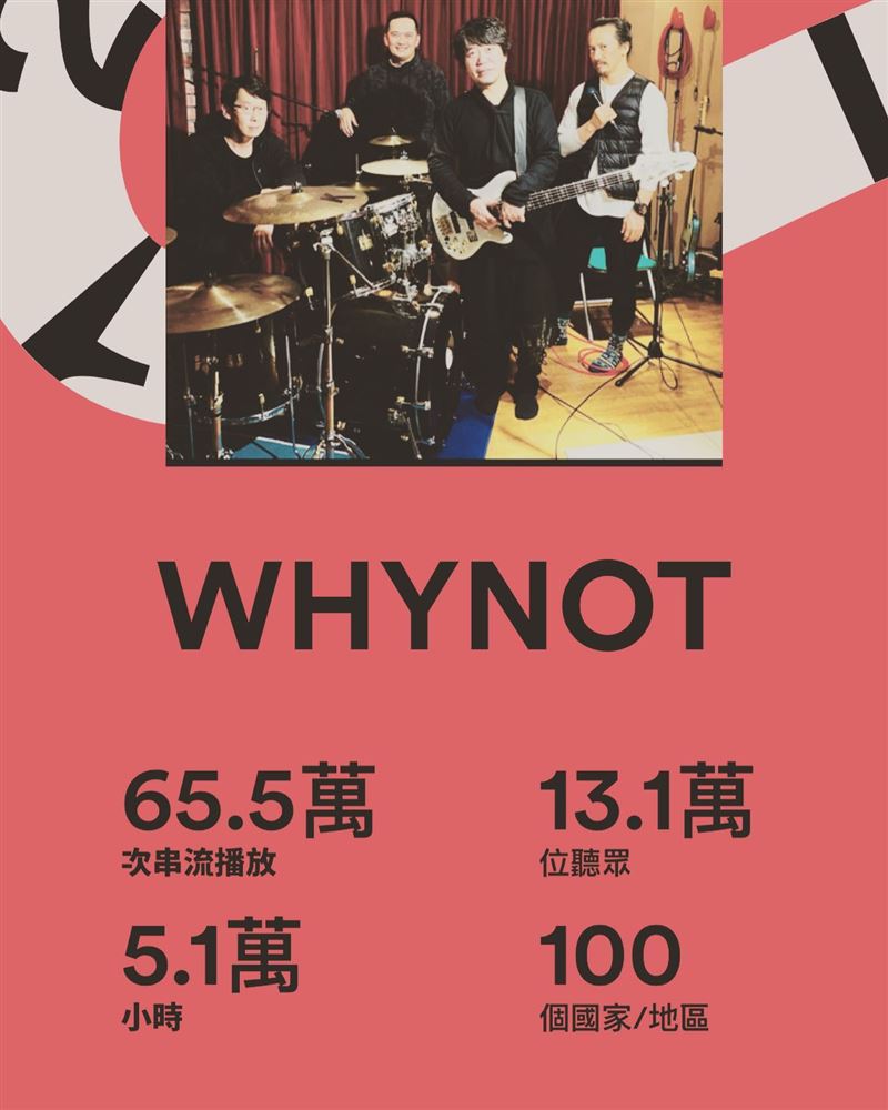 陳熙(原名陳錚)和五月天冠佑曾一起組團Why Not，至今團員們仍保持聯絡並偶爾聚會。（圖／翻攝自WHY NOT Forever 1995 臉書）