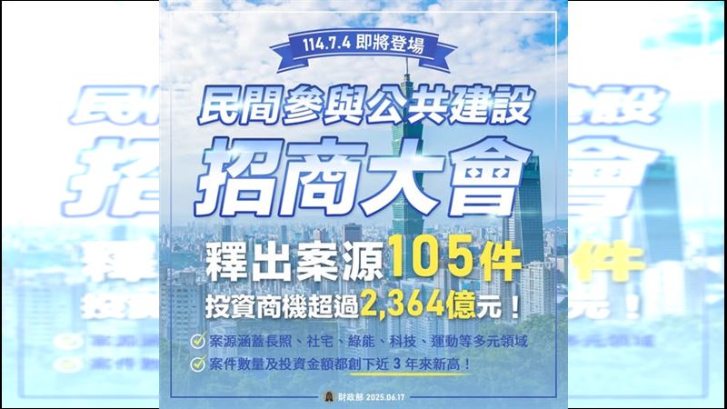 招商釋2364億　百億案曝