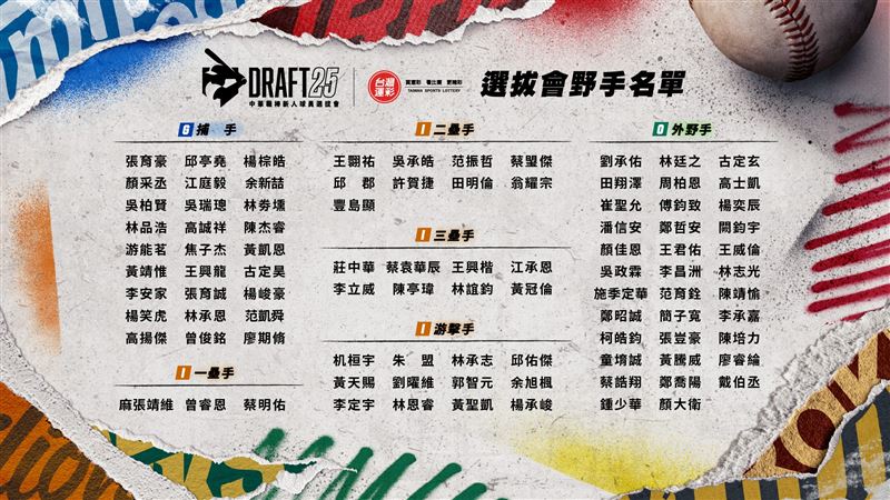 2025年中職選秀180位選手報名。（圖／中華職棒提供）