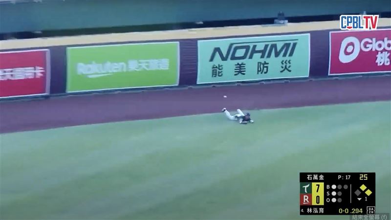 葉保弟判斷失誤。(圖/翻攝CPBLTV)