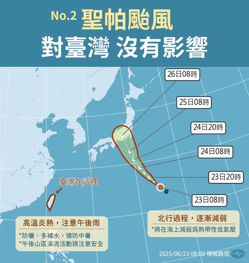 「報天氣 - 中央氣象署」貼出一張圖重申,聖帕颱風對臺灣「沒有影響」。(圖/翻攝自報天氣)