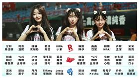 ▲小龍女增加2位韓援和6位本土啦啦隊員參與明星賽。（圖／記者劉彥池攝影、翻攝自CPBL中華職棒臉書） 