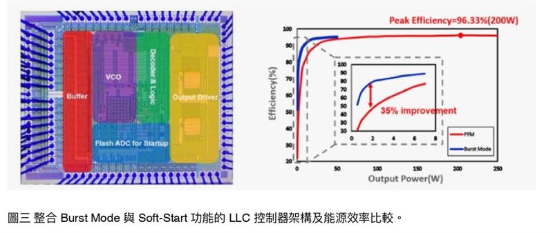 鴻海研究院於IEEE ISPSD國際功率半導體會議中發表兩項突破性晶片技術成果,為AI伺服器效能提升注入嶄新動能,研究團隊成功開發出300°C環境下穩定運作的高溫類比電路。(圖/鴻海提供)