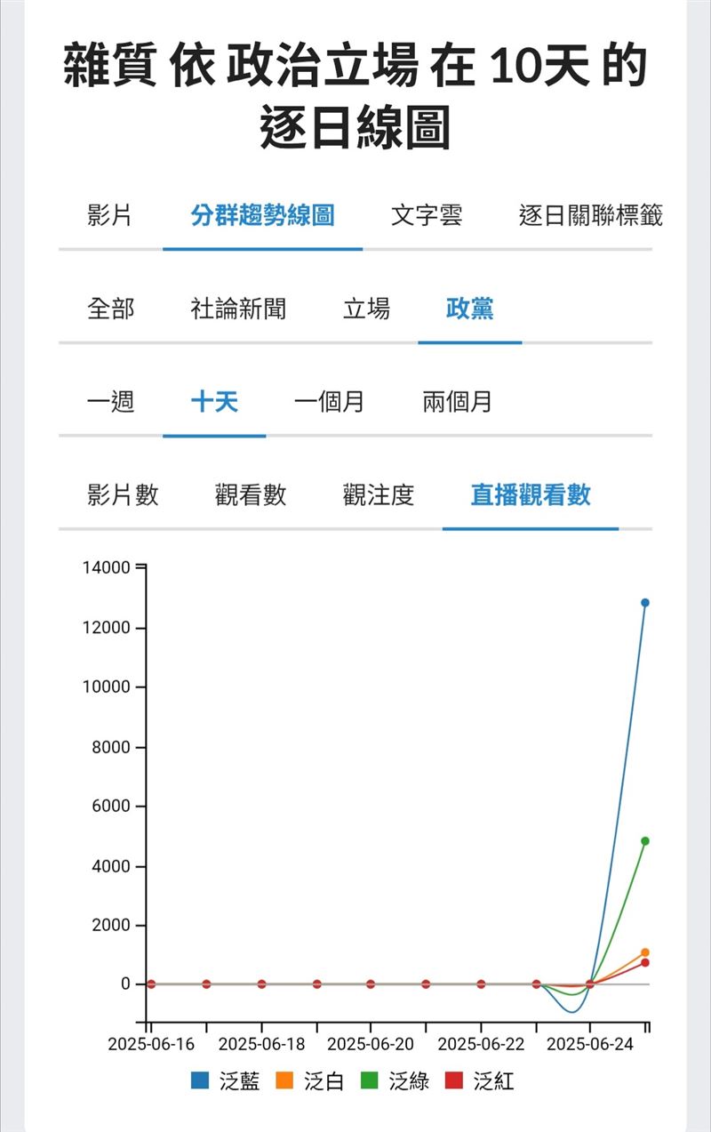 誰怕「雜質」？&mdash;當賴總統話被刻意扭曲，這是場論述戰的開始。（圖／聲量看政治）