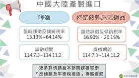 制裁中國製啤酒及鋼品　財部：7／3起課徵臨時反傾銷稅「最高64.14%」（圖／財政部關稅署）