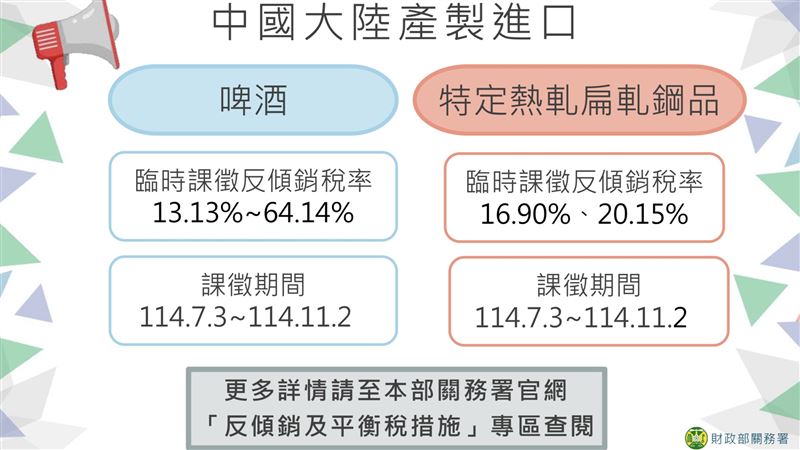 對中啤酒及鋼品徵臨時反傾銷稅　7／3生效