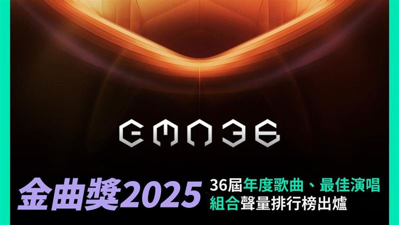 金曲36／年度歌曲、最佳演唱組合聲量排行