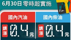 台灣中油公司宣布，自明（30）日凌晨零時起汽、柴油各調漲0.4元。（圖／翻攝自台灣中油臉書）