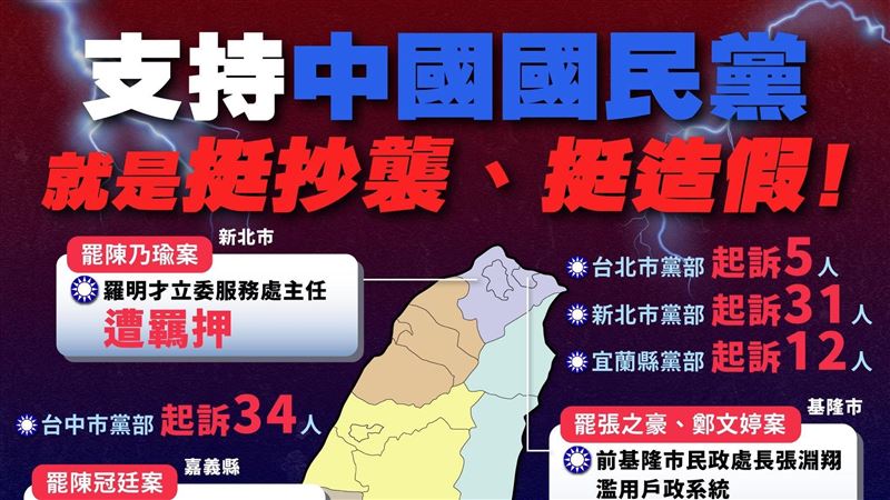 民進黨：支持國民黨就是挺抄襲、挺造假