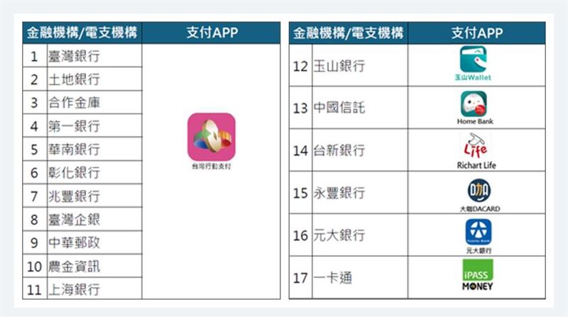 合作的金融或電支機構包含台銀、土銀、合庫、第一、華南、彰銀等。(圖/翻攝自客家委員會官網)