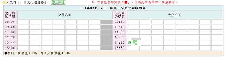 從高雄市殯葬管理處的資料系統查詢，彭振聲妻子預定在7月15日公祭及火化。（圖／翻攝高雄市殯儀館E化服務網）