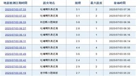 位於九州南部、隸屬鹿兒島縣的吐噶喇群島，在過去兩週內已發生逾900起地震，當地人心惶惶。（圖／翻攝自日本氣象廳）