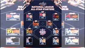 ▲道奇3名球員入選明星賽先發。（圖／翻攝自FOX Sports: MLB X）