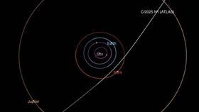 ▲這張由美國太空總署提供的圖表，顯示了星際彗星3I/ATLAS穿越太陽系的軌跡。（圖／美聯社／達志影像）