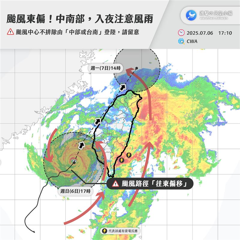 氣象粉專提醒，颱風路徑偏東，可能從台南或中部登陸，中南部民眾須留意風雨。（圖／翻攝自進擊の天氣小編臉書）