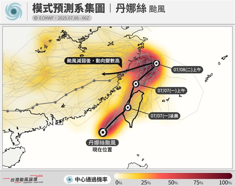 氣象粉專指出,丹娜絲颱風路徑偏東,登陸的可能性上升。(圖/翻攝自台灣颱風論壇|天氣特急臉書)