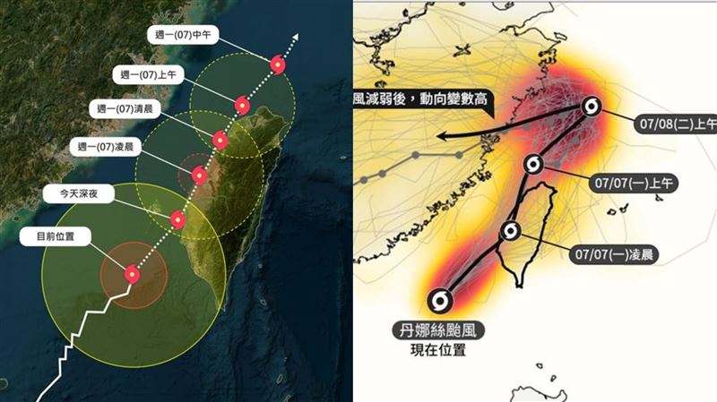 颱風登陸率近半！「另一種走向」威脅極高