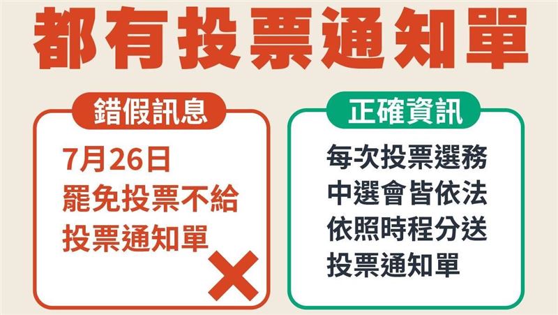 罷免投票不給投票通知單?中選會斥造謠