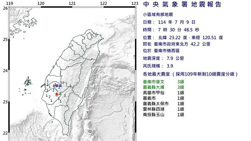 新／6縣市有感！07：30發生規模3.9地震