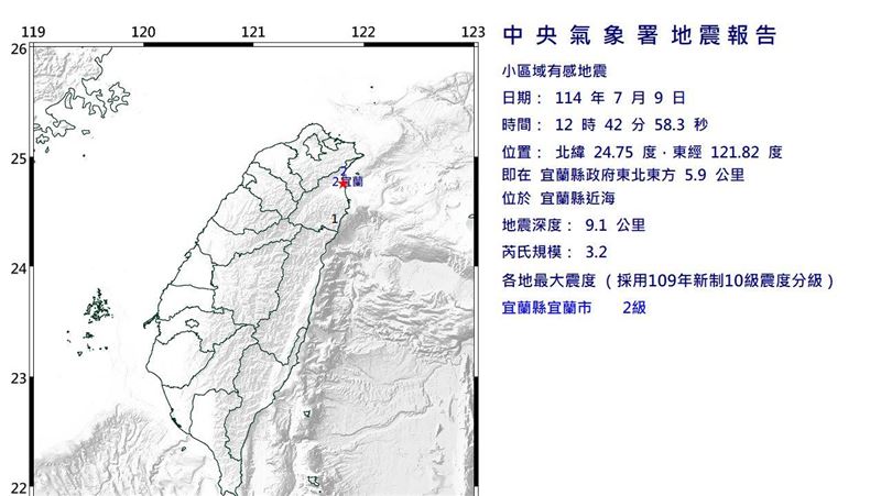 新／地牛翻身！12：42宜蘭規模3.2地震