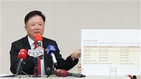 中華電信董事長簡志誠回應，立委指稱「中華電信TLS憑證遭Mozilla Firefox撤銷信任」乙節與事實不符。（圖／中華電提供）