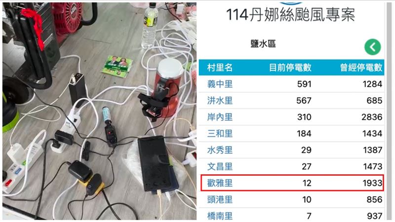 台電官網僅12戶停電　里民氣炸：至少2百