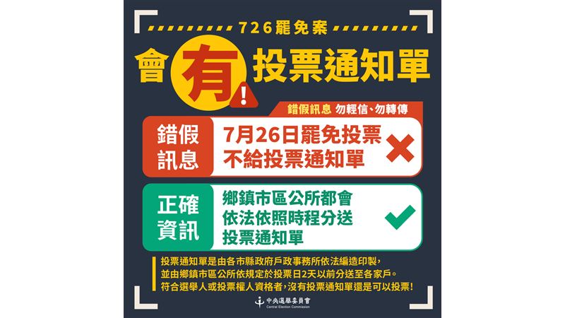 中選會：726罷免案「會有投票通知單」