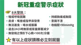 新冠重症8大警示症狀。（圖／疾管署提供）