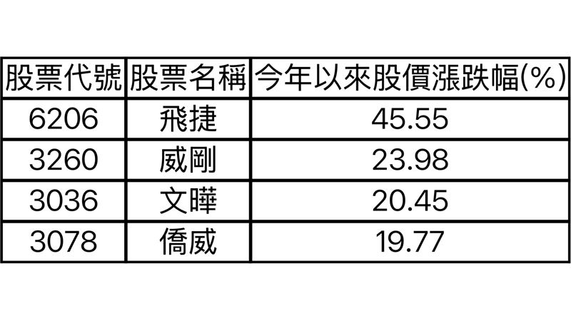 選股專家：指數選股條件其實很嚴格！