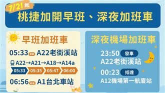 桃園機捷7/21新增清晨、深夜加班車 滿足通勤與出國需求