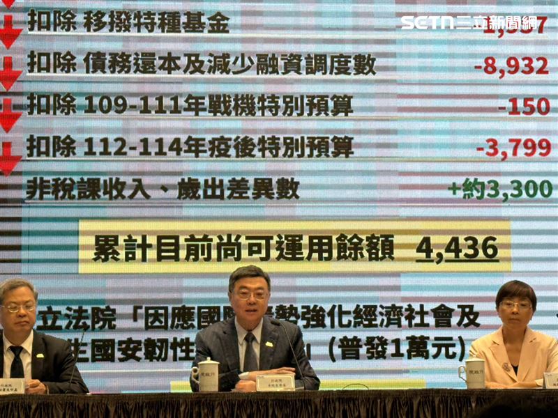 行政院長卓榮泰親上火線說明110年至113年國家歲計賸餘使用情形。(圖/記者劉秀敏攝影)
