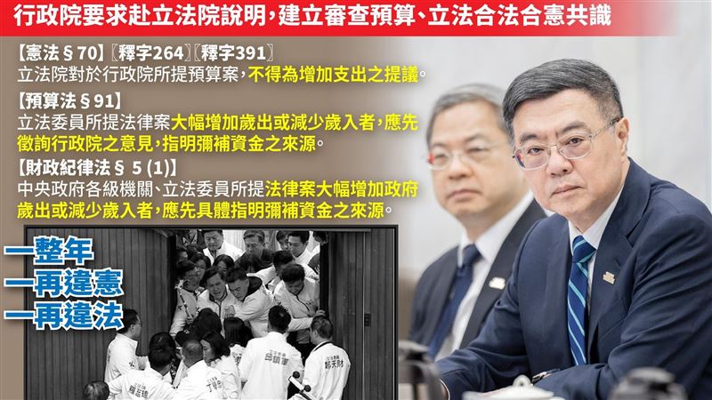 普發現金1萬「舉債千億」卓榮泰3圖揭原因