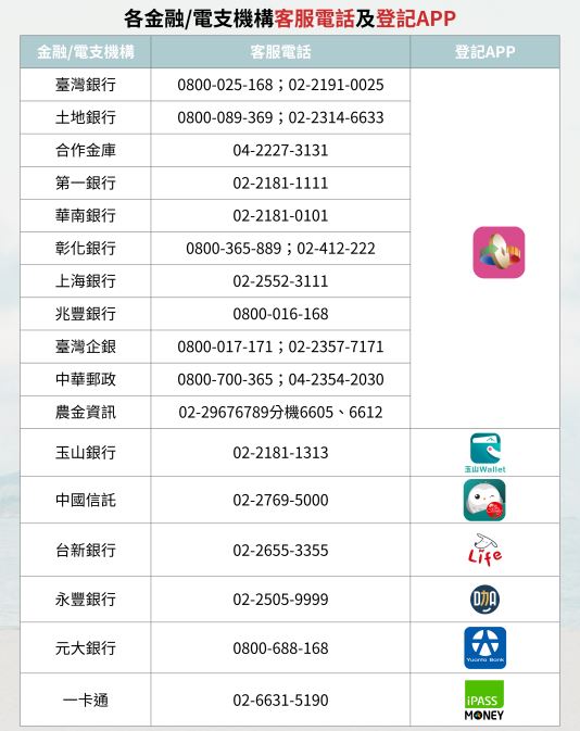 客家幣登記APP一覽。（圖／翻攝自客委會）