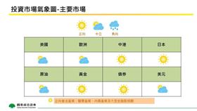 ▲2025年7月全球商品及主要市場投資氣象觀測圖、主要產業觀察。（圖／國泰證券提供）