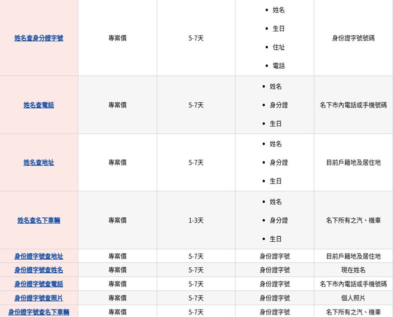 刑事局破獲徵信業者不法獲取個資案。（圖／翻攝畫面）