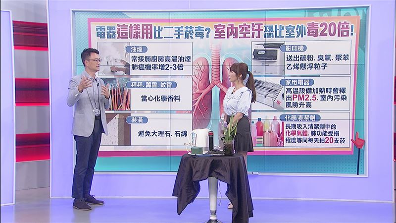 不菸、不煮仍罹肺癌？醫：恐是吃出來的