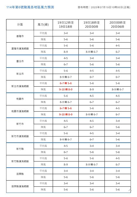 最新風力預測,3縣市有機會達到停班停課準。(圖/翻攝自中央氣象署)
