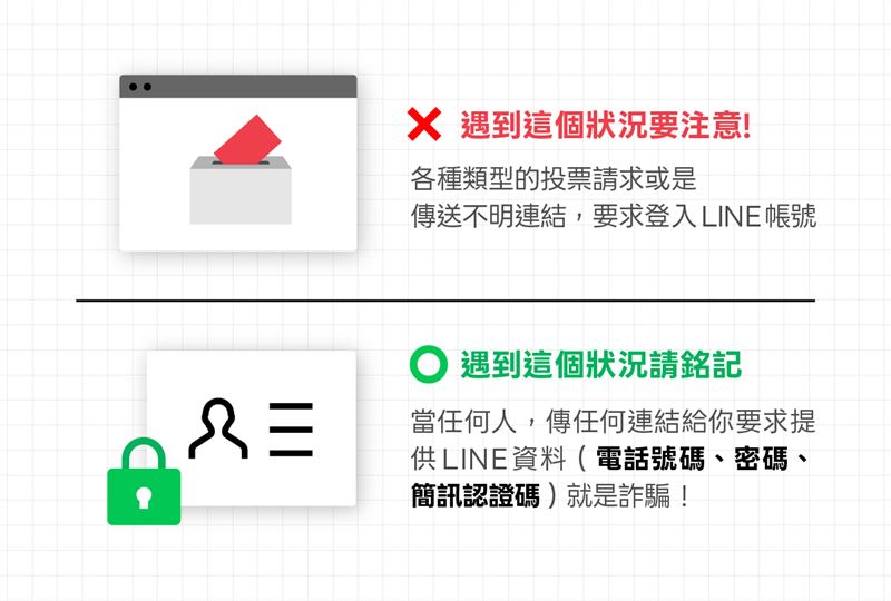  如被不明人士要求提供LINE資料(電話號碼、密碼、簡訊認證碼)高機率是詐騙。(圖/翻攝自LINE官方Bolg)